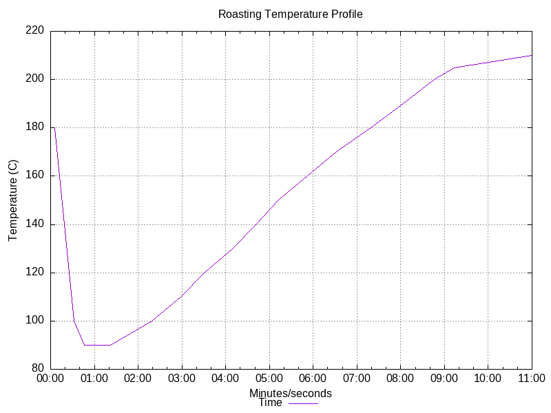 2022 11 03 graph