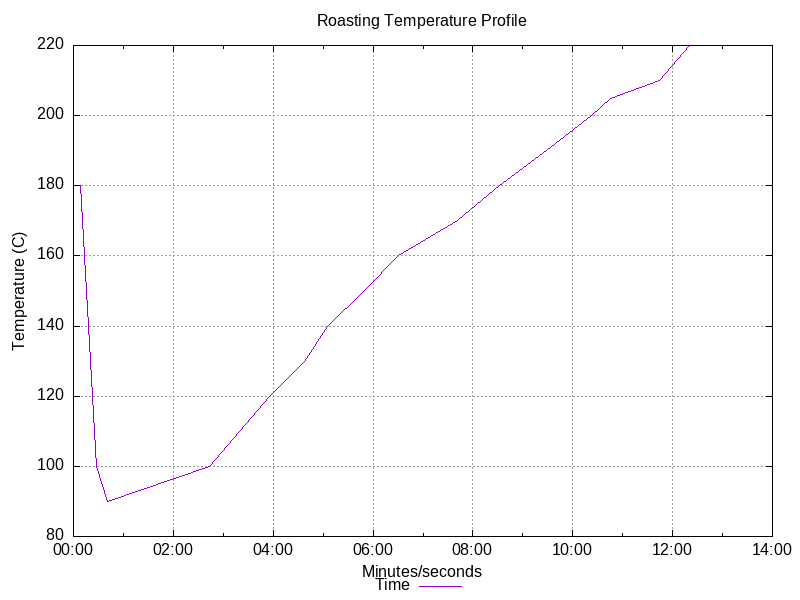 2022 11 01 graph