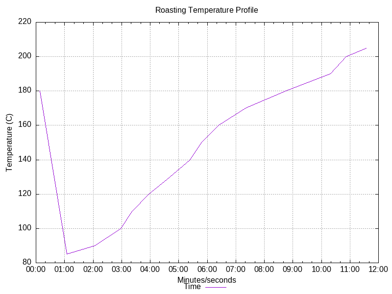 2022 11 09.txt graph.txt