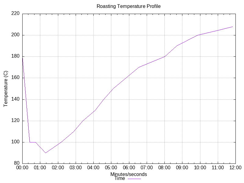 2022 12 31.txt graph
